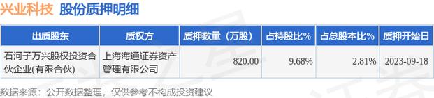 石河子万兴股权投资合伙企业经营范围与投资运作解析