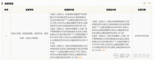 水发众兴集团股权变动 建信投资退出，水发集团实现全资控股