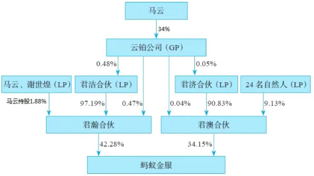 私募股权合伙制企业的股权架构、投资流程与优势解析