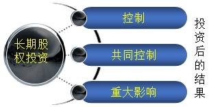 冯雅竹老师带你攻克“长期股权投资” 不再令人头秃的股权投资解读